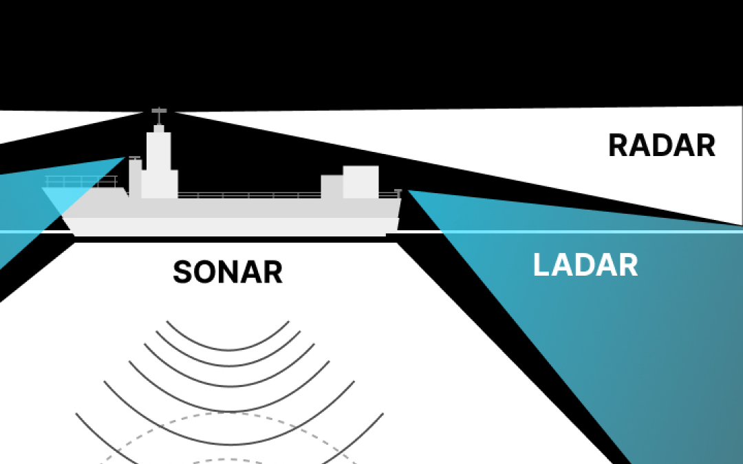 Enhancing Safer Navigation with the Seafarers Onboard: The Digital Lookout LADAR System