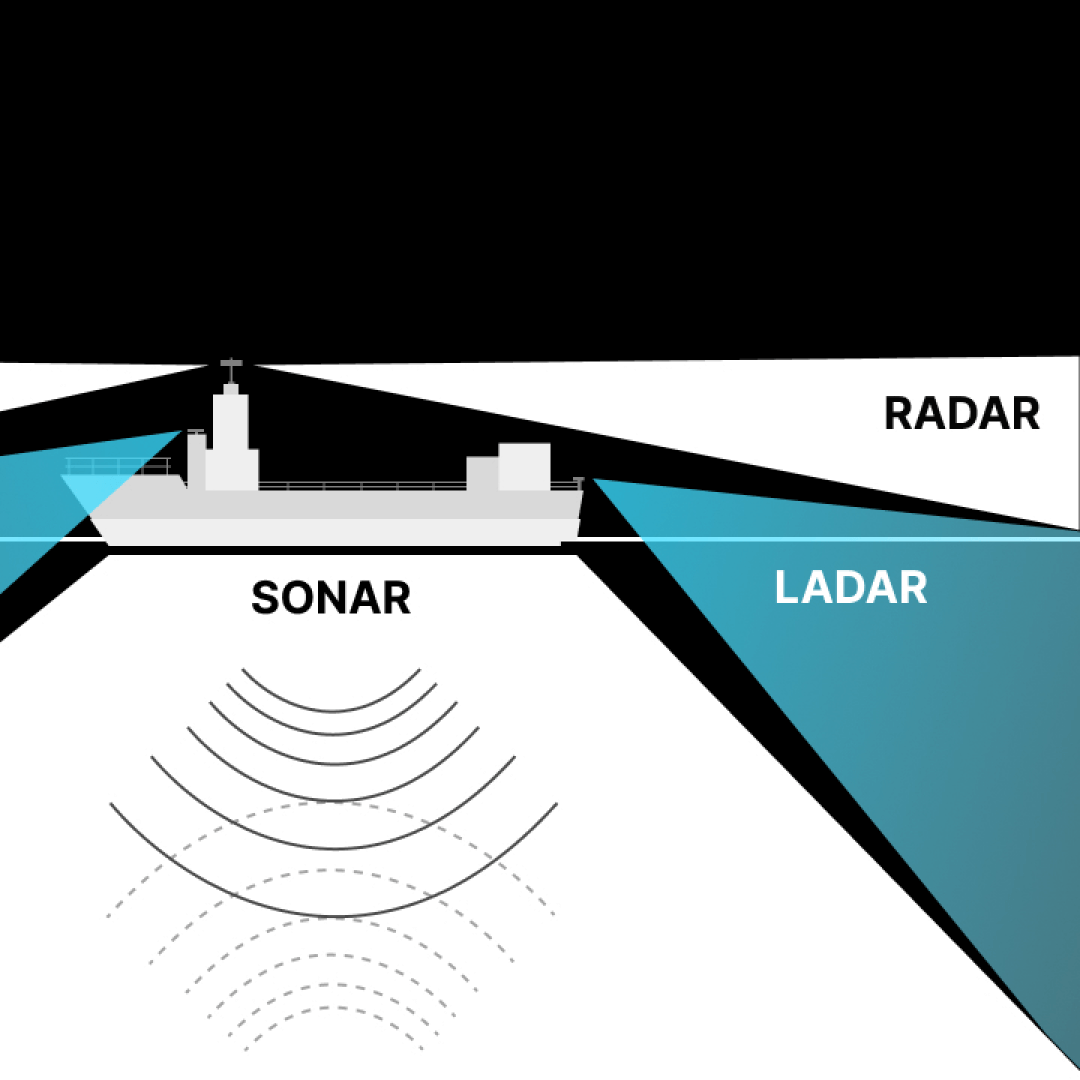 Enhancing Safer Navigation with the Seafarers Onboard: The Digital Lookout LADAR System